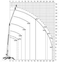 Anhaengerkran-AHK-36-2600-Hybrid_Arbeitsdiagramm